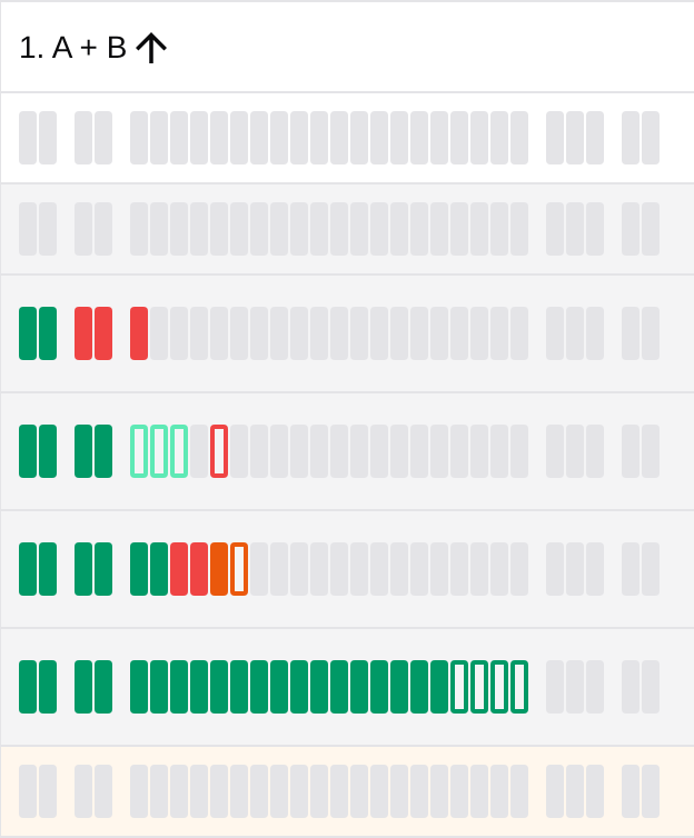 Progress section of the learning analytics screen
